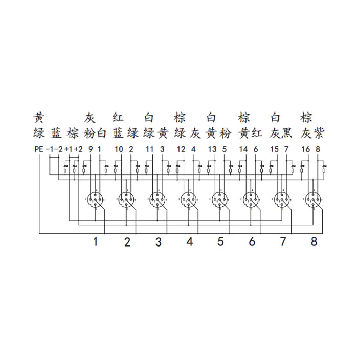 M12分线盒、双通道、PNP、8端口分体式、带LED、PCB端子、24P80N
