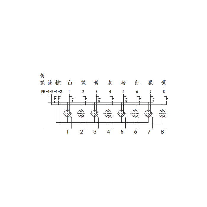M12分线盒、单通道、PNP、8端口一体式、带LED、PCB端子带插头、24P8SE