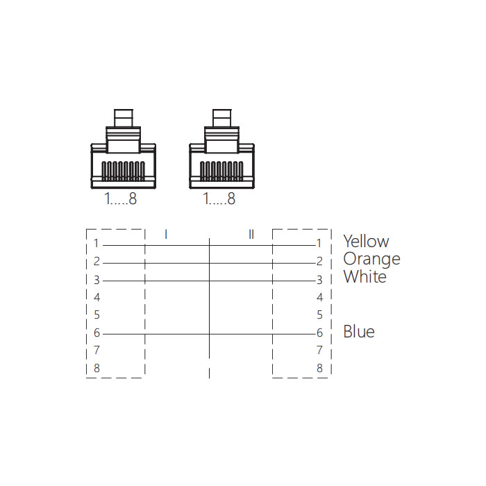 RJ45 male/RJ45 male、Dual end pre cast PUR shield flexible cable、EtherCat network cable、Green sheath、0C3041-xxx