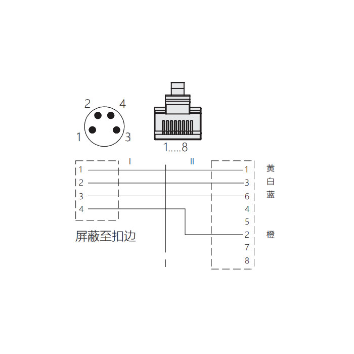 M8 4Pin 公头直型转RJ45公头直型、双端预铸PVC非柔性电缆、带屏蔽、绿色护套、0C3023-xxx