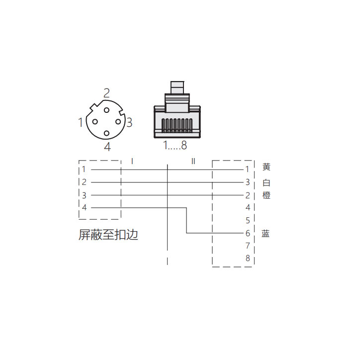 M12 4Pin 板面法兰母头（D-coded）转RJ45公头直型、双端预铸PVC非柔性电缆、带屏蔽、绿色护套、0C3061-xxx