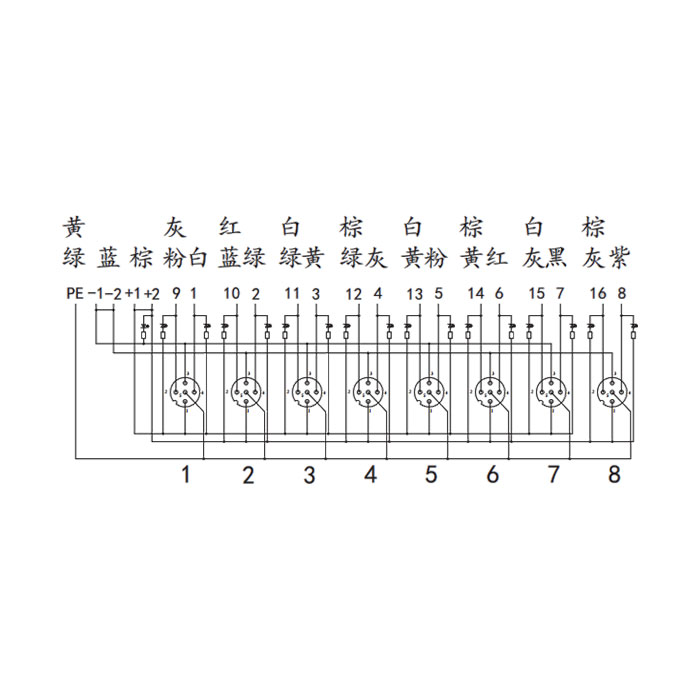 M12分线盒、双通道、NPN、8端口一体式、带LED、PCB端子带插头、24N8SN