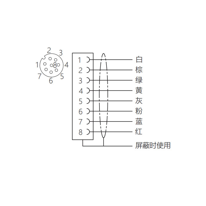 M12 8Pin、母头直型、法兰插座、板后安装、适用于PCB安装、64SC21P