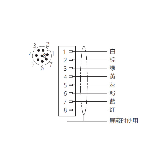 M12 8Pin、公头直型、法兰插座、板后安装、适用于现场焊接安装、64SC41H