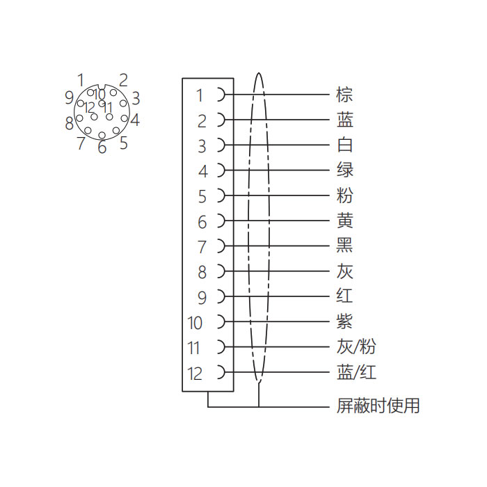 M12 12Pin、母头直型、法兰插座、板后安装、预铸UL电子线、64SC61-XXX