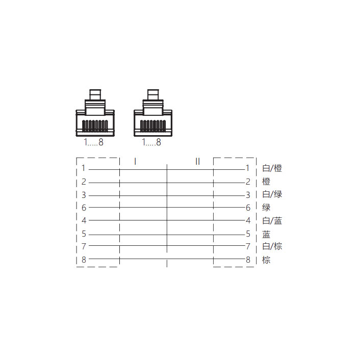 RJ45公头直型转RJ45公头直型、双端预铸TPE柔性电缆、带屏蔽、绿色护套、Ethernet Cat.6a 10Gbps、0C4481-XXX