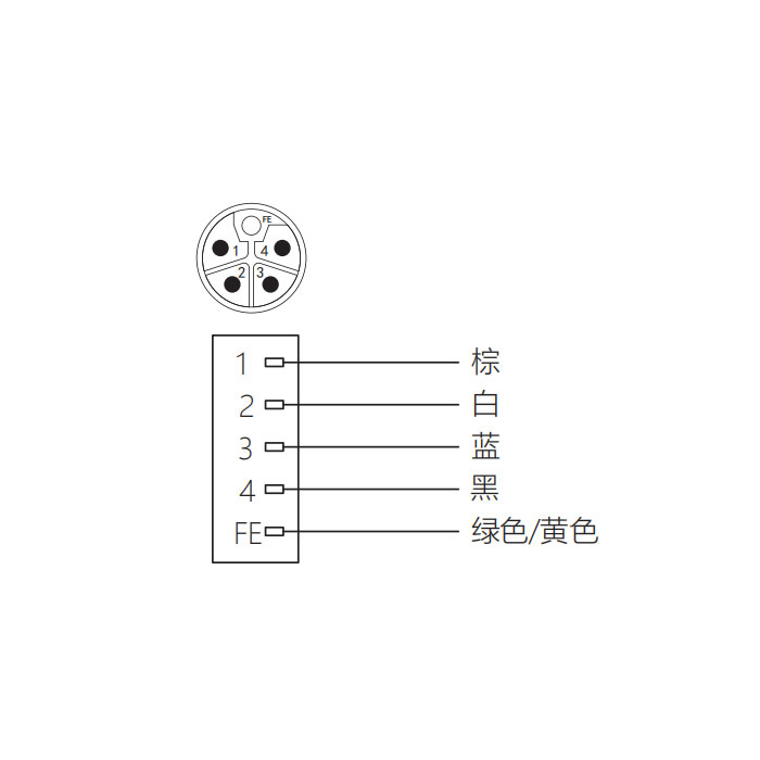 M12 5Pin L-coded、公头直型、法兰插头、板后安装、预铸UL电子线、64LB21-XXX