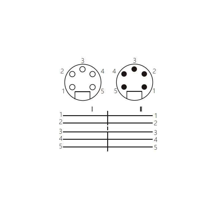 7/8”5Pin 母头90°转公头90°、双端预铸PUR柔性电缆、黑色护套、0PI105-XXX