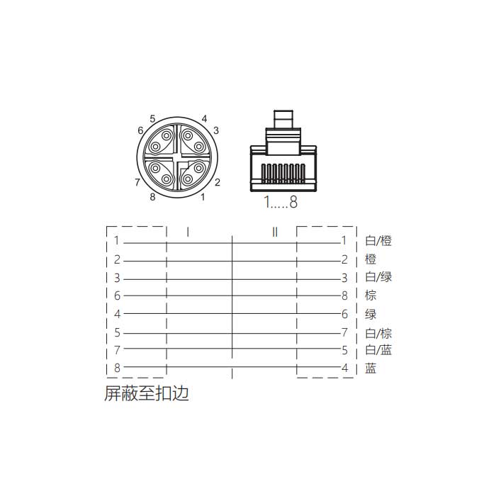 M12 8Pin  公头直型、X-coded转RJ45公头直型、双端预铸TPE柔性电缆、带屏蔽、绿色护套、Cat.6a 10Gbps、0CF461-XXX