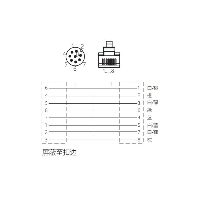 M12 8Pin 公头直型转RJ45公头直型、双端预铸PVC非柔性电缆、带屏蔽、茶绿色护套、Ethernet Cat5e、0C4463-XXX