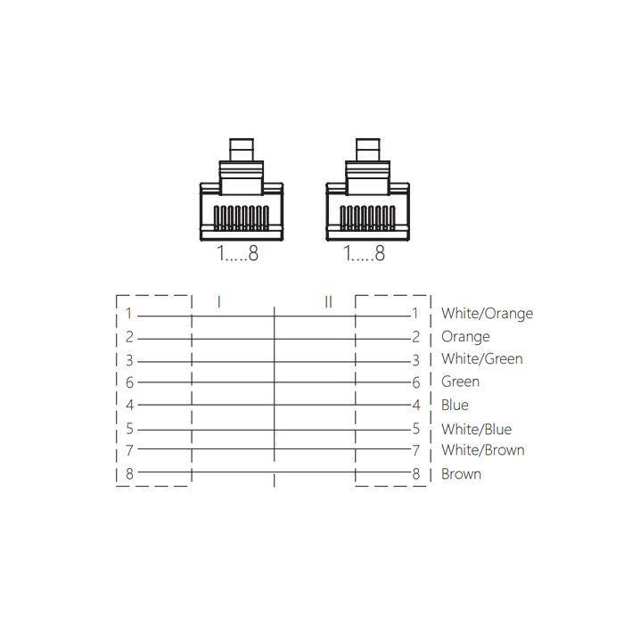 RJ45 male straight to RJ45 male straight、Dual end molding PVC non-flexible cable、with shielding, White sheath, 0C4445-XXX 