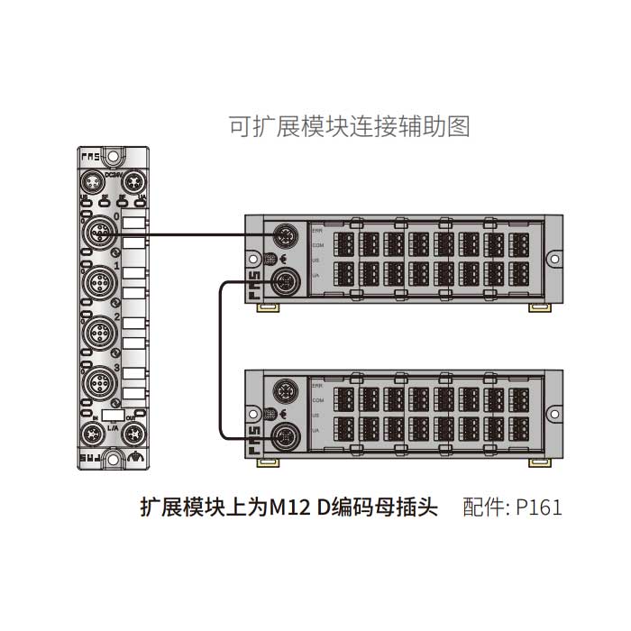 IP20、IO-Link Hub、NPN、16×DI/DO 自适应、Class A、扩展模块、00BS31