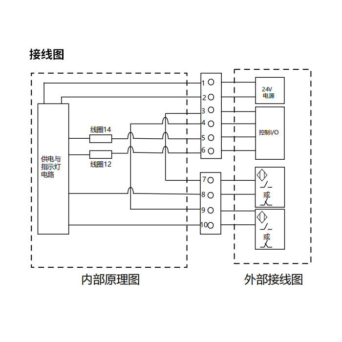 管式阀G1/8 (IP20-端子式)、两位五通阀，单电控、外先导、机械弹簧复位、FVG-L14-M52-M-Z-G18-AN、7142041201